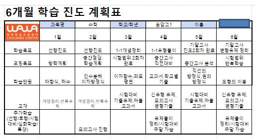 오산점 6개월 학습 진도 계획표 — 월별 학습목표·코칭목표·학습단원·교재를 정리한 표